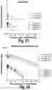 Fig. 29 - Methods and compositions for CNS delivery of heparan N-sulfatase
