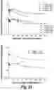 Fig. 30 - Methods and compositions for CNS delivery of heparan N-sulfatase