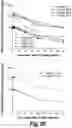 Fig. 31 - Methods and compositions for CNS delivery of heparan N-sulfatase