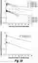 Fig. 33 - Methods and compositions for CNS delivery of heparan N-sulfatase
