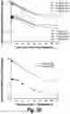 Fig. 34 - Methods and compositions for CNS delivery of heparan N-sulfatase