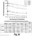Fig. 35 - Methods and compositions for CNS delivery of heparan N-sulfatase