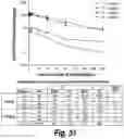 Fig. 36 - Methods and compositions for CNS delivery of heparan N-sulfatase