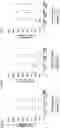 Fig. 05 - TUMOR CELL VACCINES