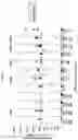 Fig. 16 - TUMOR CELL VACCINES