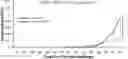 Fig. 01 - CANCER THERAPY