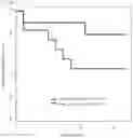 Fig. 20 - CANCER THERAPY