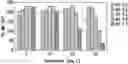 Fig. 01 - Methods for making polysaccharide-protein conjugates