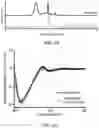 Fig. 09 - SARS-CoV-2 antigens and uses thereof
