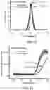 Fig. 10 - SARS-CoV-2 antigens and uses thereof