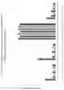 Fig. 08 - MIXED ALLERGEN COMPOSITIONS AND METHODS FOR USING THE SAME
