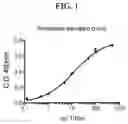 Fig. 02 - METHOD FOR ELICITING AN IMMUNE RESPONSE TO AN IMMUNOGEN
