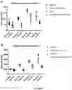 Fig. 02 - COMPOUNDS USEFUL AS ADJUVANTS