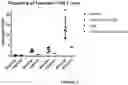 Fig. 04 - COMPOUNDS USEFUL AS ADJUVANTS