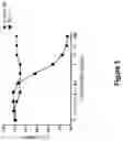 Fig. 04 - ANTI-CD40 ANTIBODIES AND USES THEREOF