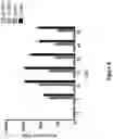 Fig. 10 - ANTI-CD40 ANTIBODIES AND USES THEREOF