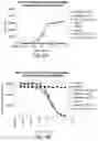 Fig. 09 - COMBINATION THERAPIES COMPRISING ANTIBODY MOLECULES TO TIM-3