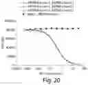 Fig. 21 - COMBINATION THERAPIES COMPRISING ANTIBODY MOLECULES TO TIM-3