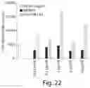 Fig. 23 - COMBINATION THERAPIES COMPRISING ANTIBODY MOLECULES TO TIM-3