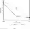 Fig. 05 - HEMOSTATIC MICROSPHERES