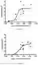 Fig. 06 - HEMOSTATIC MICROSPHERES