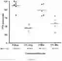 Fig. 09 - HEMOSTATIC MICROSPHERES