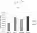 Fig. 01 - Chimeric Compounds and Methods of Managing Neurological Disorders or Conditions