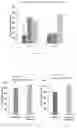Fig. 04 - Chimeric Compounds and Methods of Managing Neurological Disorders or Conditions