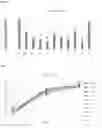 Fig. 22 - BISPHOSPHONATE-LINKED COMPOUNDS