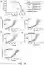 Fig. 16 - CAMPTOTHECIN-BASED DIMER COMPOUND, ANTICANCER DRUG AND METHOD OF ELIMINATING CANCER STEM CELL