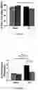 Fig. 15 - GLYCOCALYX MIMETIC COATINGS