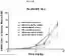 Fig. 19 - Compositions and methods of treating muscle atrophy and myotonic dystrophy