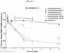 Fig. 20 - Compositions and methods of treating muscle atrophy and myotonic dystrophy