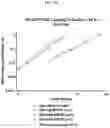 Fig. 24 - Compositions and methods of treating muscle atrophy and myotonic dystrophy