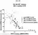 Fig. 29 - Compositions and methods of treating muscle atrophy and myotonic dystrophy