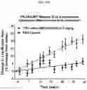 Fig. 30 - Compositions and methods of treating muscle atrophy and myotonic dystrophy