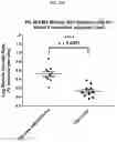 Fig. 31 - Compositions and methods of treating muscle atrophy and myotonic dystrophy