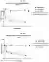 Fig. 34 - Compositions and methods of treating muscle atrophy and myotonic dystrophy
