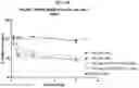 Fig. 35 - Compositions and methods of treating muscle atrophy and myotonic dystrophy