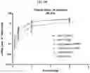 Fig. 36 - Compositions and methods of treating muscle atrophy and myotonic dystrophy