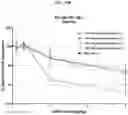 Fig. 38 - Compositions and methods of treating muscle atrophy and myotonic dystrophy