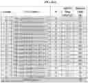 Fig. 40 - Compositions and methods of treating muscle atrophy and myotonic dystrophy