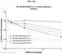 Fig. 41 - Compositions and methods of treating muscle atrophy and myotonic dystrophy