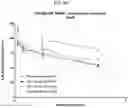 Fig. 42 - Compositions and methods of treating muscle atrophy and myotonic dystrophy