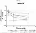 Fig. 50 - Compositions and methods of treating muscle atrophy and myotonic dystrophy