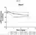 Fig. 51 - Compositions and methods of treating muscle atrophy and myotonic dystrophy