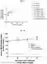 Fig. 57 - Compositions and methods of treating muscle atrophy and myotonic dystrophy