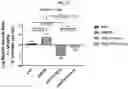 Fig. 58 - Compositions and methods of treating muscle atrophy and myotonic dystrophy