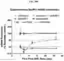 Fig. 61 - Compositions and methods of treating muscle atrophy and myotonic dystrophy