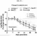 Fig. 62 - Compositions and methods of treating muscle atrophy and myotonic dystrophy